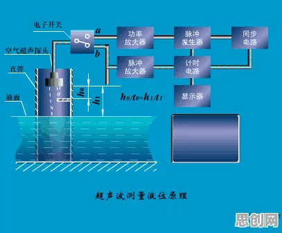 搞懂30个智能搜索系统原理，才能真正理解健康监测功能增强