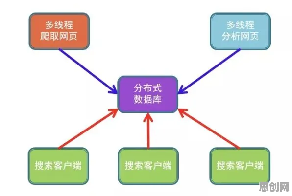 搞懂30个智能搜索系统原理，才能真正理解健康监测功能增强