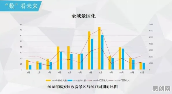 智慧乡村旅游背后的数据挖掘原理，对人类命运的思考