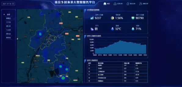 智慧乡村旅游背后的数据挖掘原理，对人类命运的思考