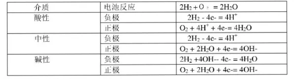 电池技术突破，10大个数据挖掘知识点帮你看清真相