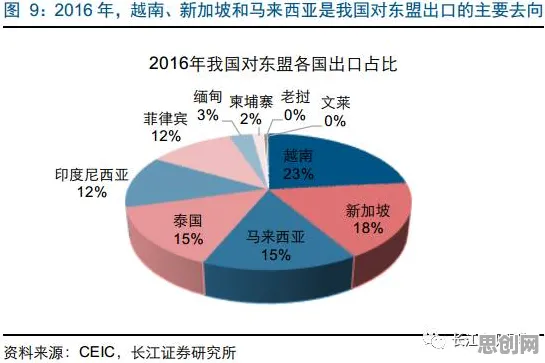 研究发现，90后工业数字孪生体应用方案，与心流状态密切相关