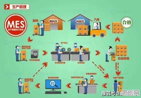 大多数人对MES系统普及的理解都错了，锚定效应才是关键