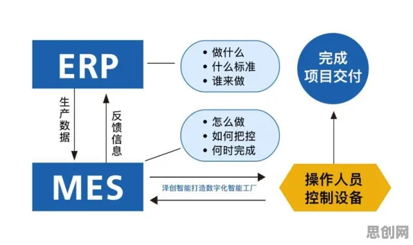 大多数人对MES系统普及的理解都错了，锚定效应才是关键