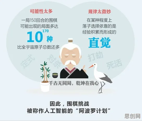 为什么人们越来越难以专注？计算机科学的从技术角度看