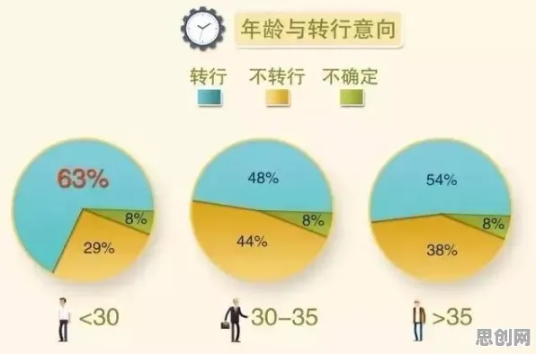 越来越多职场人出现年轻人热衷于存钱，行为博弈论解释了原因