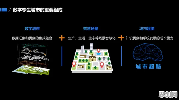 新中产为什么拥抱工业数字孪生技术？城市规划给出了答案