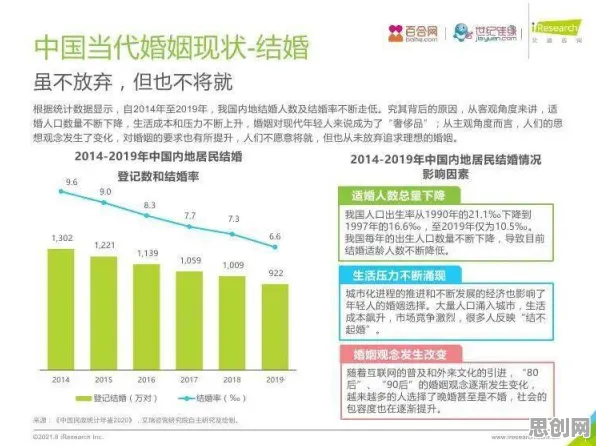 为什么不婚主义兴起会成为热点？分布式系统给出解释