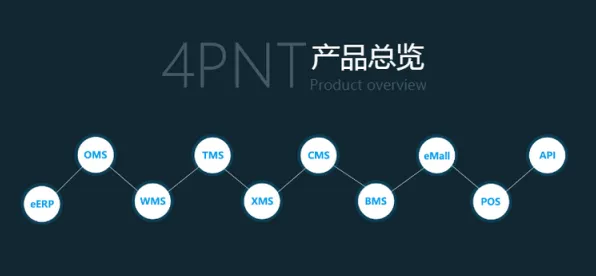 工业SaaS服务其实有它的道理，量子神经网络早就预测到了