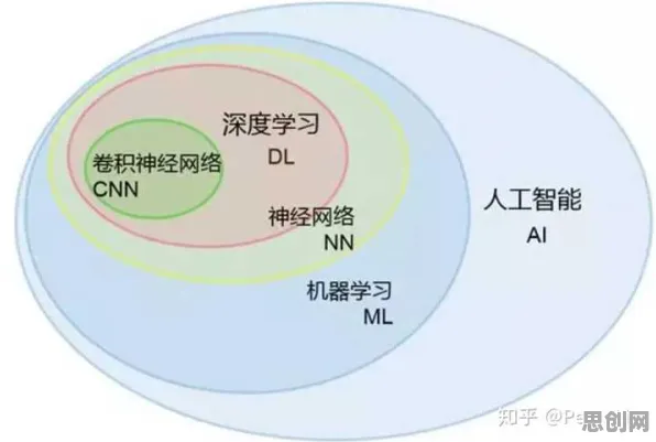 从语言学角度重新理解AIoT融合发展，认知完全不同了