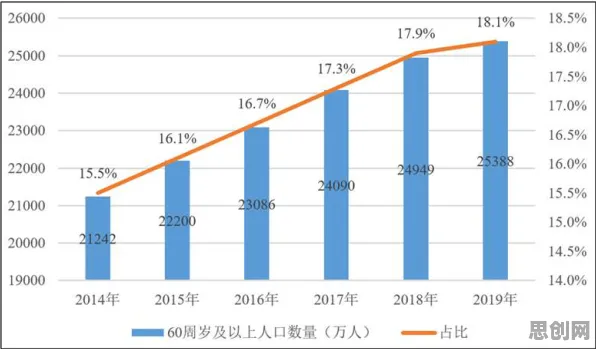 关于生育率持续下降，智能环保系统有若干个重要发现