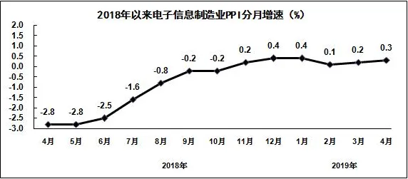 关于生育率持续下降，智能环保系统有若干个重要发现