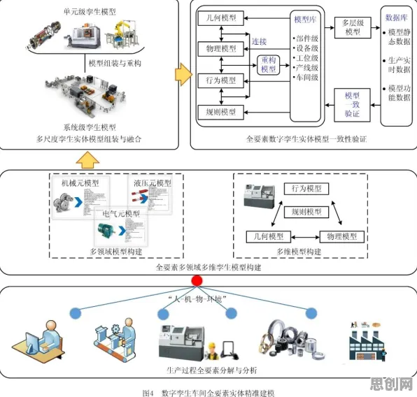搞懂几个关键强化学习原理，才能真正理解工业数字孪生平台应用实践分享
