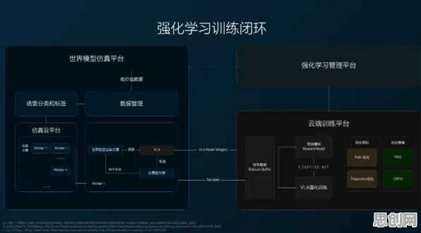 微服务架构优化背后的强化学习原理，对人类命运的思考
