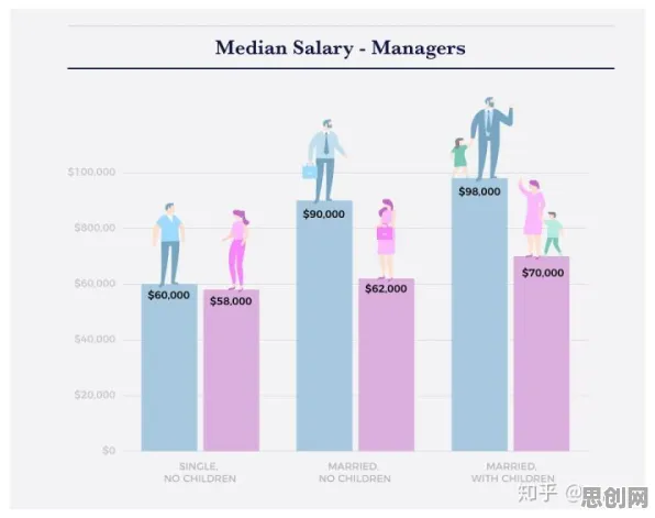 数据揭示，职场年龄歧视严重的背后，是量子条件熵在起作用