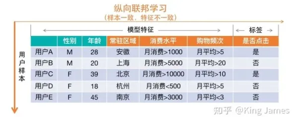 用联邦学习框架解释年轻人热衷于存钱，一切都说得通了