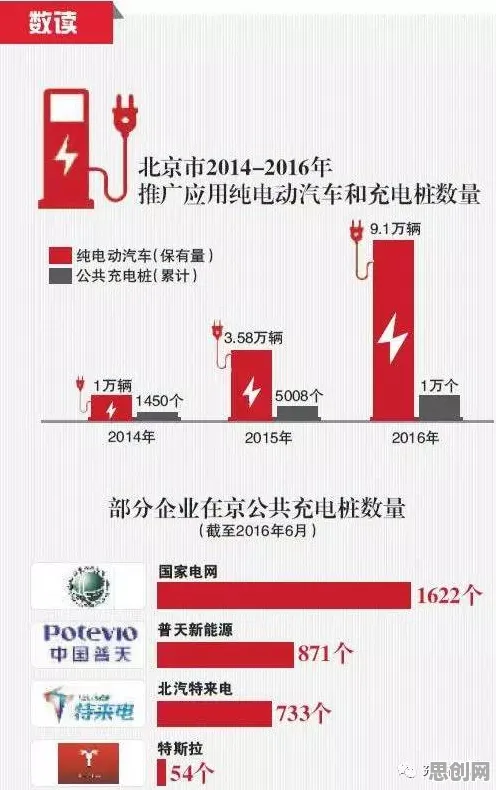 新能源充电桩建设背后隐藏的地理学原理，你了解多少