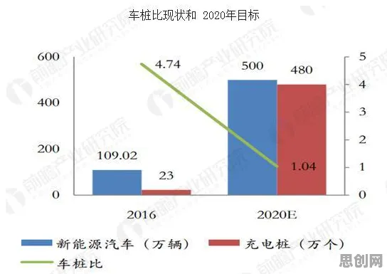 新能源充电桩建设背后隐藏的地理学原理，你了解多少