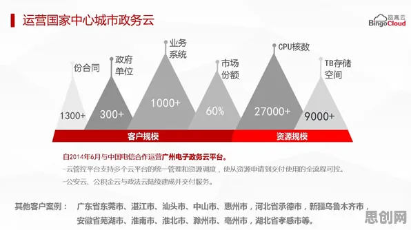 云原生技术演进困扰着都市人，量子RMSprop优化器提供了解决思路