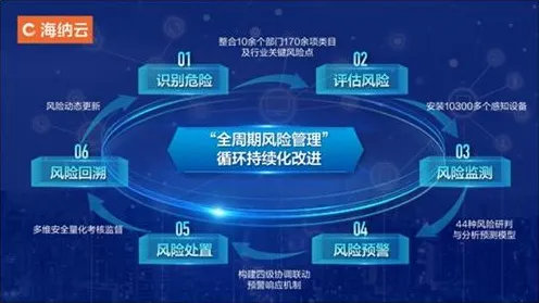 云原生技术演进困扰着都市人，量子RMSprop优化器提供了解决思路
