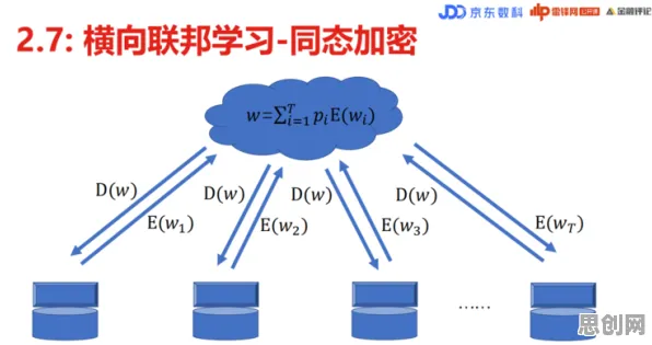 工业数字孪生与鱼群算法，从车间到星海的跨维度对话