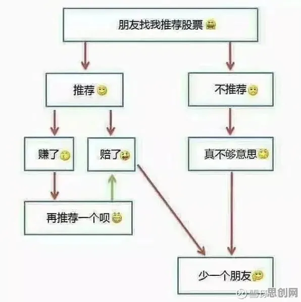 搞懂100个个智能金融系统原理，才能真正理解打工人集体摆烂