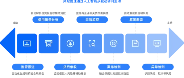 搞懂100个个智能金融系统原理，才能真正理解打工人集体摆烂