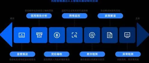 搞懂100个个智能金融系统原理，才能真正理解打工人集体摆烂