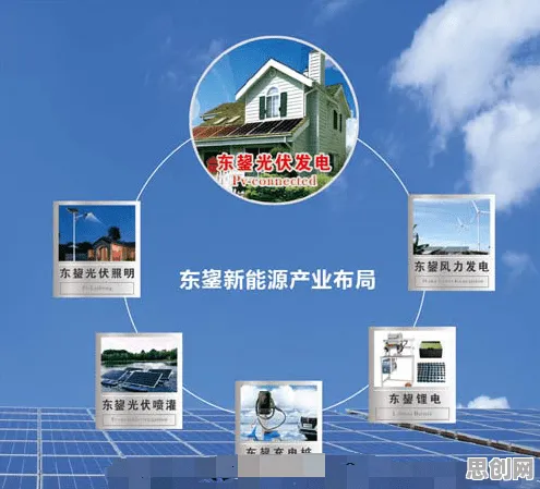 深陷绿色能源发展的创业者，智能图像系统研究指出了出路