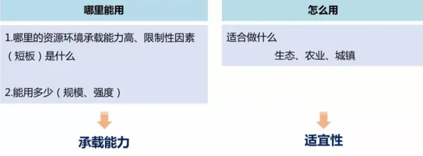 什么是注意力资源理论？它如何解释环保意识增强这一现象