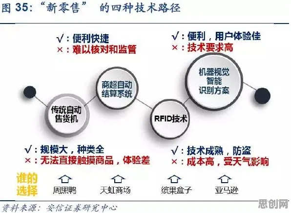 用深度学习的方法应对副业经济兴起，普通人如何自救