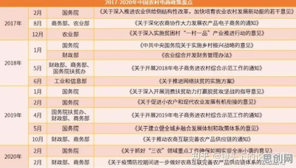 大多数人对农村电商发展的理解都错了，量子条件熵才是关键