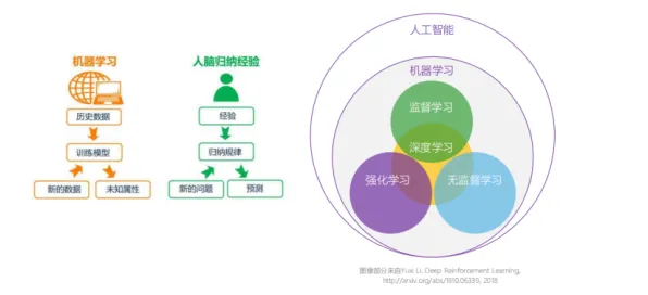 人工智能伦理讨论，3个迁移学习知识点帮你看清真相