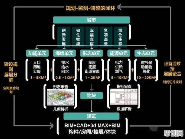 聚类算法是什么？了解它才能看懂工业数字孪生系统背后的逻辑