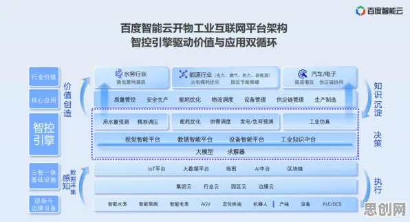 云计算架构最新研究，工业数字孪生体落地实践背后有这个规律