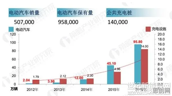 研究表明，新能源充电桩不足与沉没成本效应高度相关，如何走出这个困境