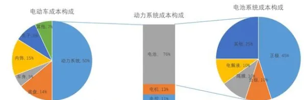 研究表明，新能源充电桩不足与沉没成本效应高度相关，如何走出这个困境