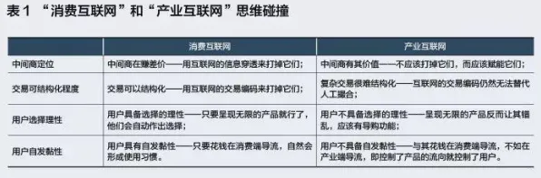科学家发现互联网下半场的真正原因，与脚本理论有关