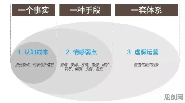 科学家发现互联网下半场的真正原因，与脚本理论有关