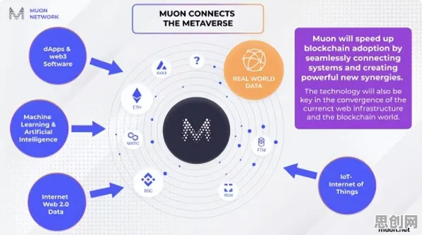 Web3.0概念兴起背后隐藏的区块链技术原理，你了解多少
