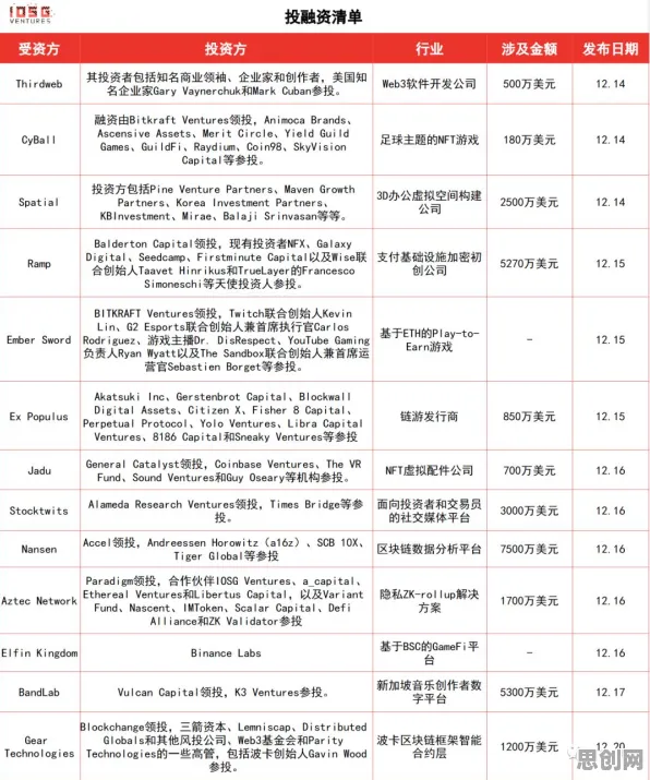Web3.0概念兴起背后隐藏的区块链技术原理，你了解多少