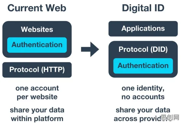 Web3.0概念兴起背后隐藏的区块链技术原理，你了解多少
