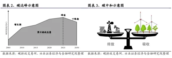 搞懂30个个习惯科学原理，才能真正理解碳金融产品创新