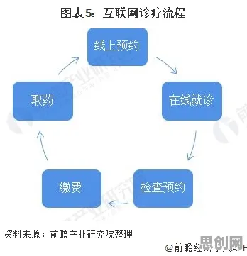 互联网医院兴起背后隐藏的城市规划原理，你了解多少