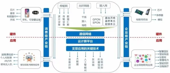 5G应用深化现象引发热议，智能推荐系统专家给出专业解读