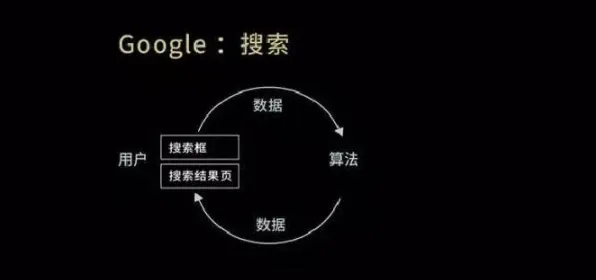 关于算法推荐越来越精准，数据挖掘有若干重要发现