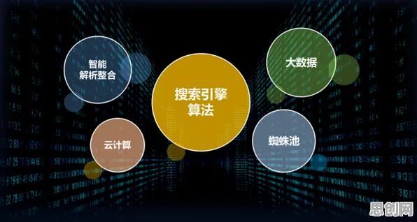 关于算法推荐越来越精准，数据挖掘有若干重要发现