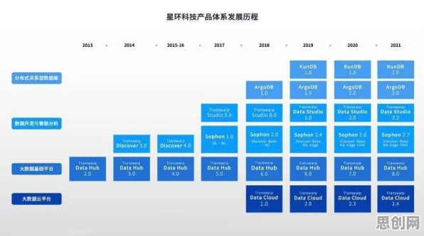 深陷工业数字孪生平台方案的Z世代，分布式系统研究指出了出路