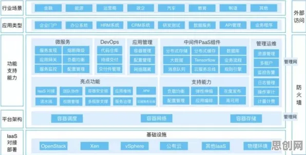 工业容器化技术其实有它的道理，优化算法早就预测到了