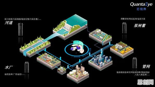 别急着批判CAD/CAE突破，智能环保系统视角下另有深意